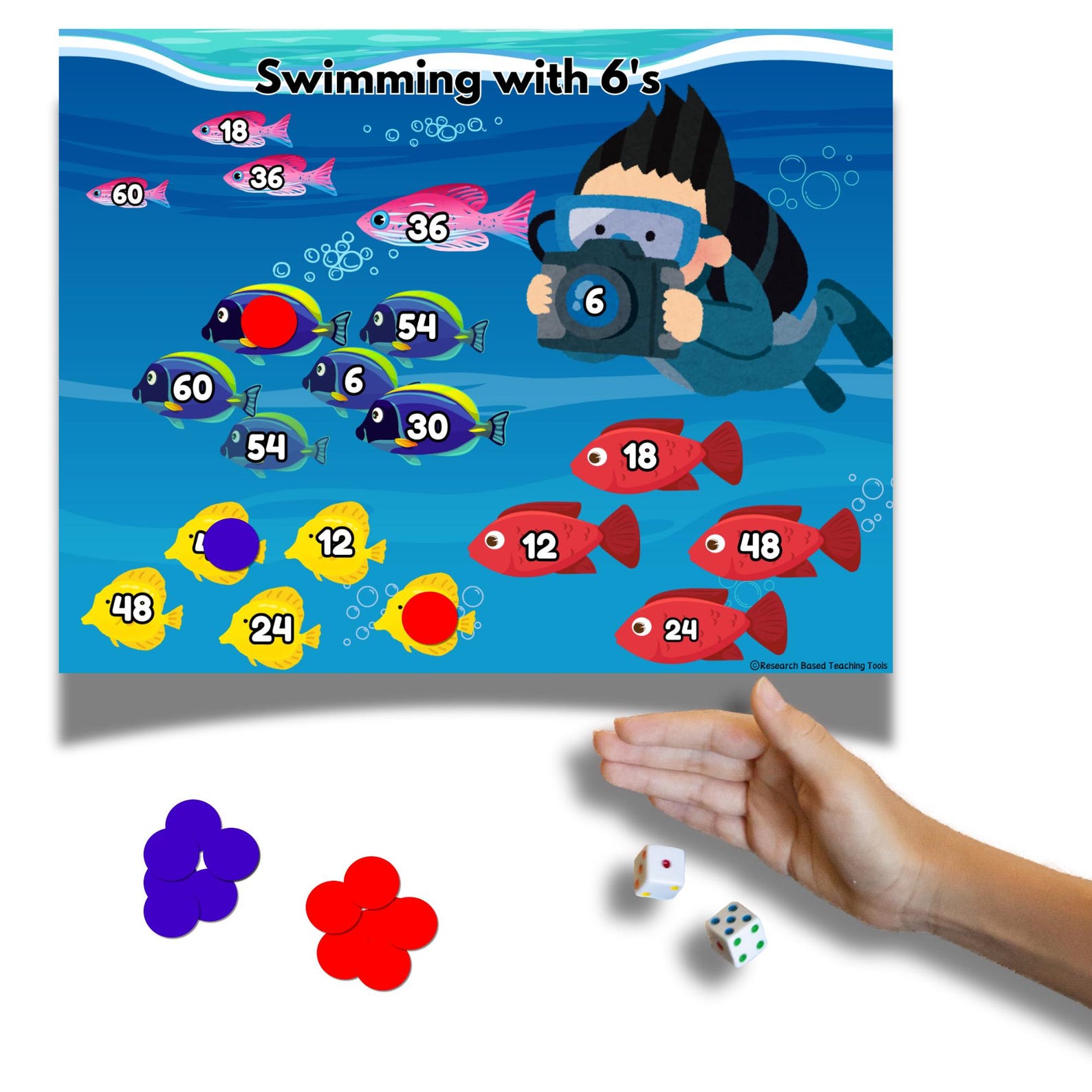 Engaging Multiplication Dice Games: Fun Math Centers for Elementary ...