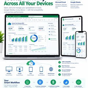 May include: A digital display showing the Senior Care Runway PRO spreadsheet on a laptop, tablet, and smartphone. The interface features financial charts, funding breakdowns, and cost comparisons. Text includes Works Perfectly Across All Your Devices.