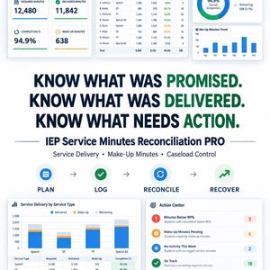 May include: A digital dashboard titled IEP Service Minutes Reconciliation PRO featuring data visualisations, tables, and charts tracking required, delivered, and make-up minutes for student services, with the text: KNOW WHAT WAS PROMISED. KNOW WHAT WAS DELIVERED. KNOW WHAT NEEDS ACTION.