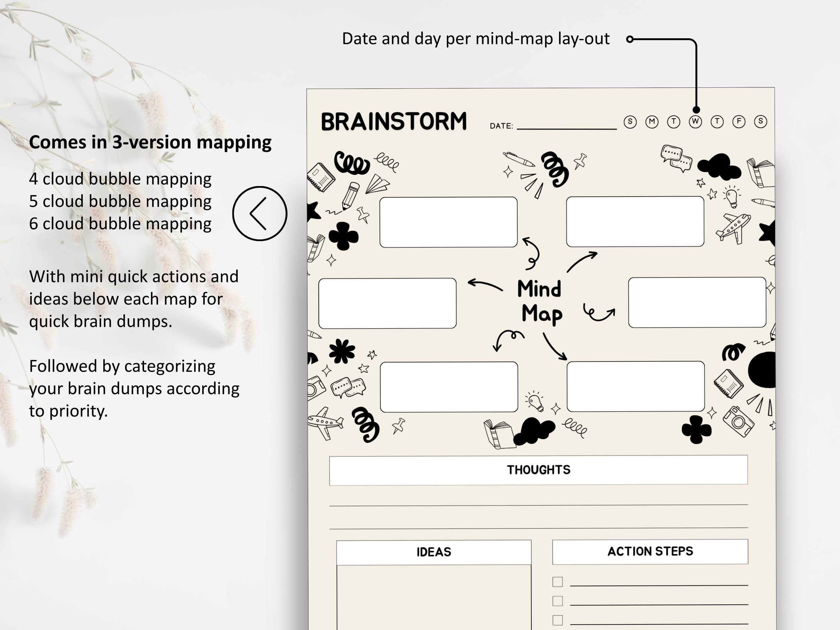 Supernote Map Template Supernote Mind Map Kit: Brain Dump Planner Templates (PDF) - Etsy