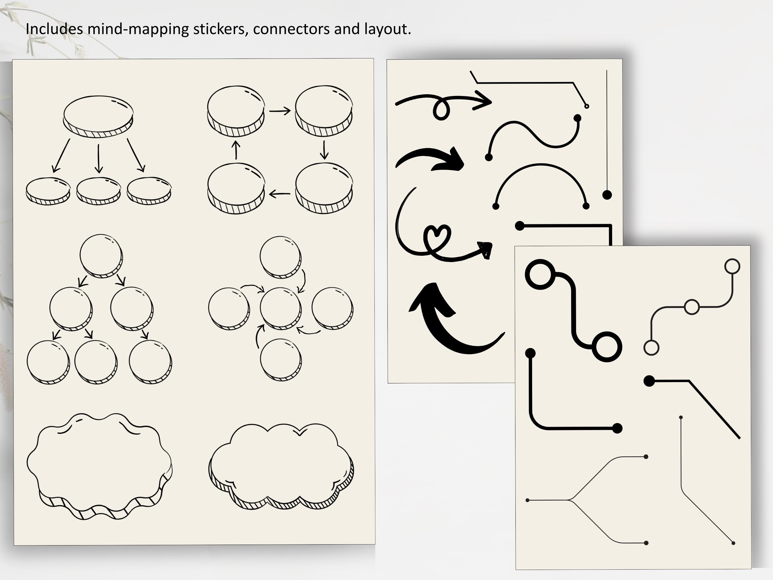 Remarkable 2 Mind Map Brain Dump Kit: Traceable Icons (PDF) - Etsy