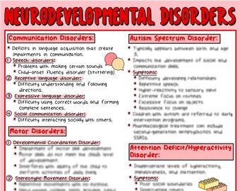 Neurotimologische Störungen Mental Health Nursing Study Guide