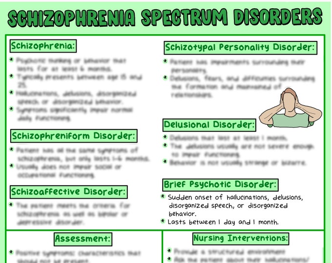 Schizophrenia Spectrum Disorders Psychiatric Mental Health Nursing ...
