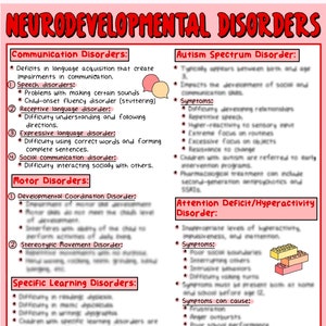 Neurodevelopmental Disorders Psychiatric Mental Health Nursing Study Guide