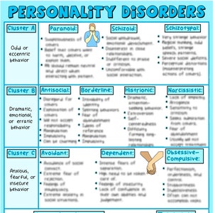Troubles de la personnalité Guide d’étude sur les soins infirmiers en santé mentale psychiatrique, Notes sur les soins infirmiers