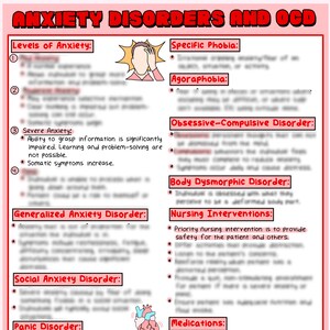 May include: A red and white chart with the title "Anxiety Disorders and OCD". The chart lists different types of anxiety disorders, including generalized anxiety disorder, social anxiety disorder, panic disorder, and separation anxiety disorder. It also includes information on obsessive-compulsive disorder, body dysmorphic disorder, and nursing interventions.