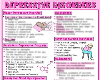 Depression Mental Health/Nursing Study Guide