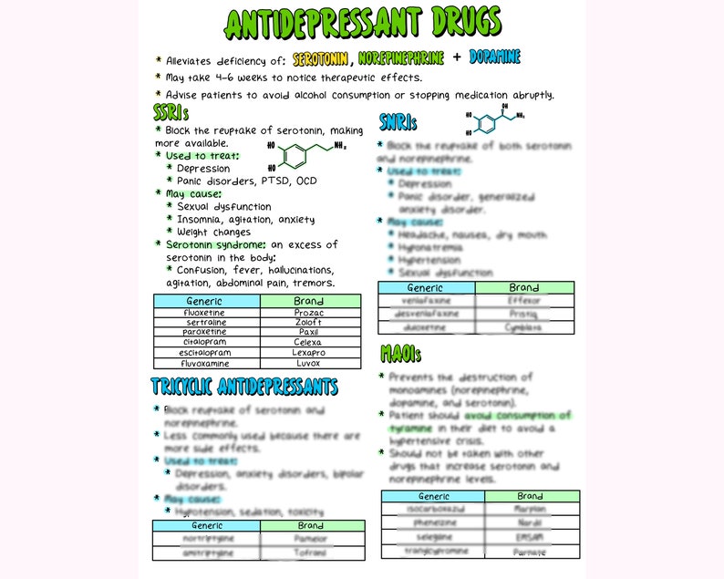 Farmacología de enfermería psiquiátrica, Farmacología de enfermería de salud mental, Notas de enfermería imagen 5