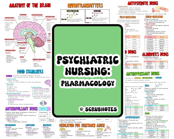 Psychiatric Nursing Pharmacology, Mental Health Nursing Pharmacology, Nursing Notes