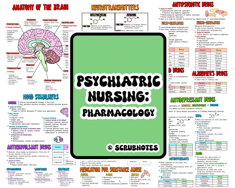 Puede incluir: Un gr&aacute;fico colorido titulado "Psychiatric Nursing: Pharmacology" con un fondo verde. El gr&aacute;fico incluye informaci&oacute;n sobre la anatomie del cerebro, los neurotransmisores, los estabilizadores del estado de &aacute;nimo, los anticonvulsivos, los antipsic&oacute;ticos, las drogas D, los medicamentos para la enfermedad de Alzheimer, los antidepresivos y la medicaci&oacute;n para el abuso de sustancias. El gr&aacute;fico tambi&eacute;n incluye una tabla con los nombres gen&eacute;ricos y de marca de los medicamentos.