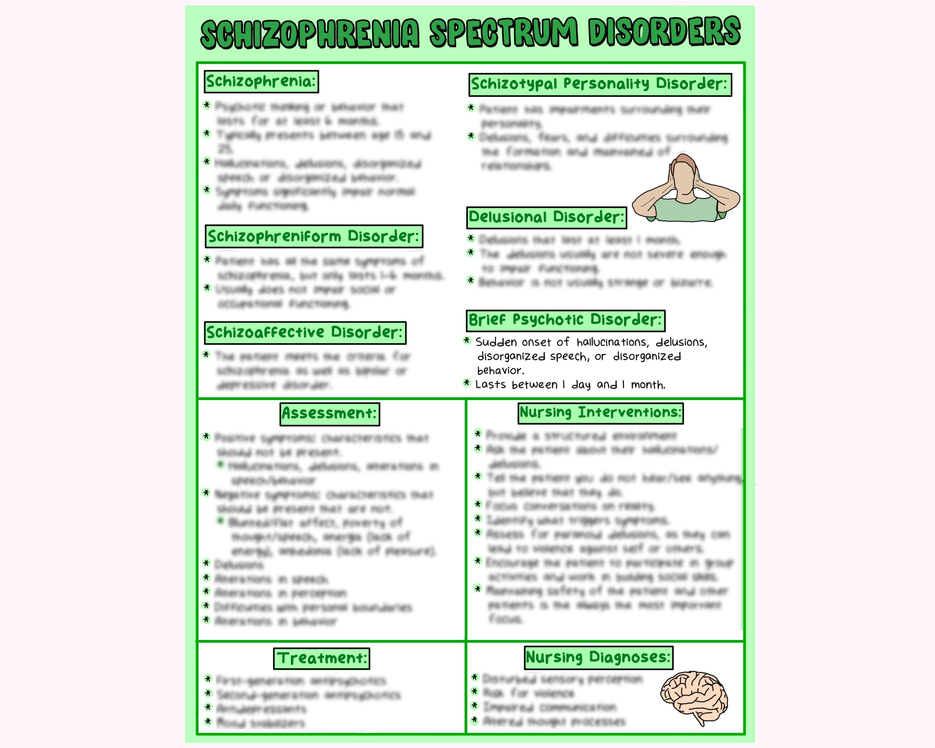 Schizophrenia Spectrum Disorders Psychiatric Mental Health Etsy