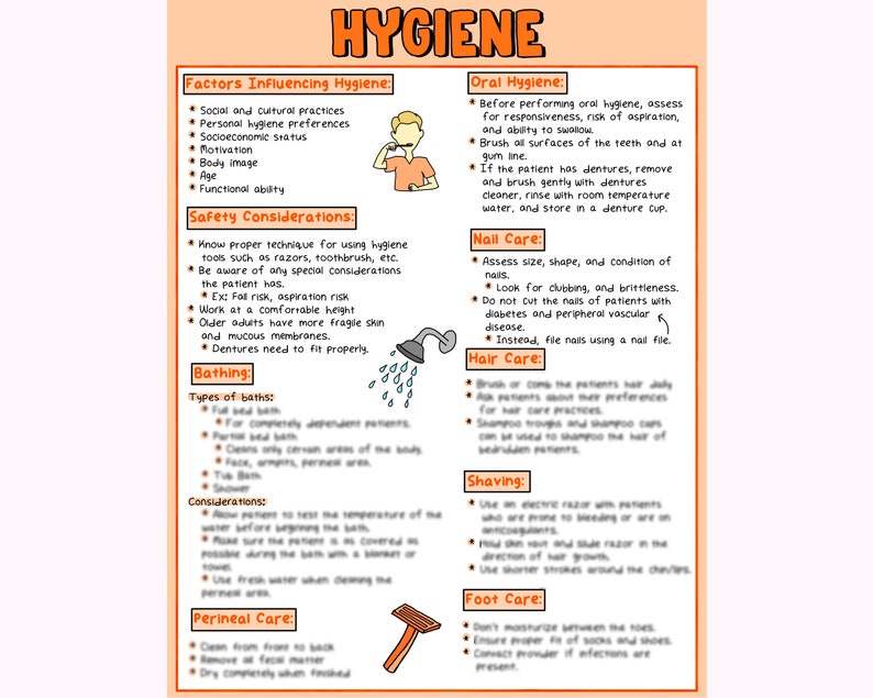 Hygiene Fundamentals of Nursing Study Guide NCLEX Study Etsy
