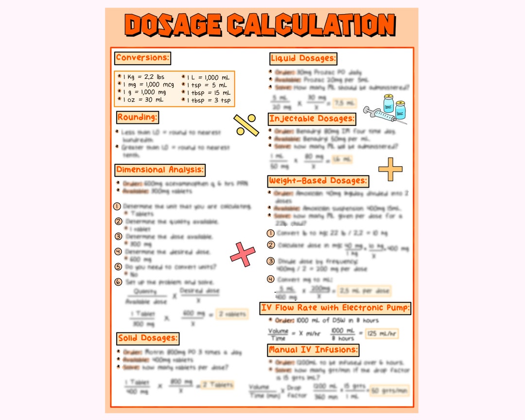 Medication dosage calculation nursing study guide etsy