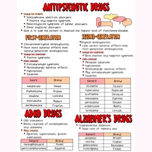 Puede incluir: Un gr&aacute;fico con informaci&oacute;n sobre medicamentos antipsic&oacute;ticos, TDAH y Alzheimer. El gr&aacute;fico enumera los nombres gen&eacute;ricos y de marca de cada tipo de medicamento. El gr&aacute;fico tambi&eacute;n incluye informaci&oacute;n sobre los usos y efectos secundarios de cada tipo de medicamento.