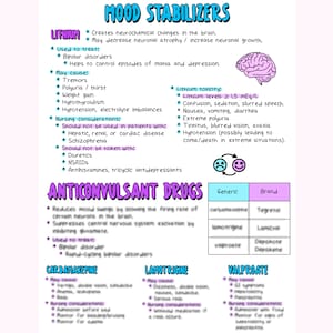 Puede incluir: Una infograf&iacute;a rosa y azul con el t&iacute;tulo "Estabilizadores del estado de &aacute;nimo" y "F&aacute;rmacos anticonvulsivos". La infograf&iacute;a enumera diferentes medicamentos utilizados para tratar el trastorno bipolar y los cambios de humor, incluyendo litio, carbamazepina, lamotrigina y valproato. La infograf&iacute;a tambi&eacute;n incluye informaci&oacute;n sobre los efectos secundarios y las consideraciones de enfermer&iacute;a para cada medicamento.