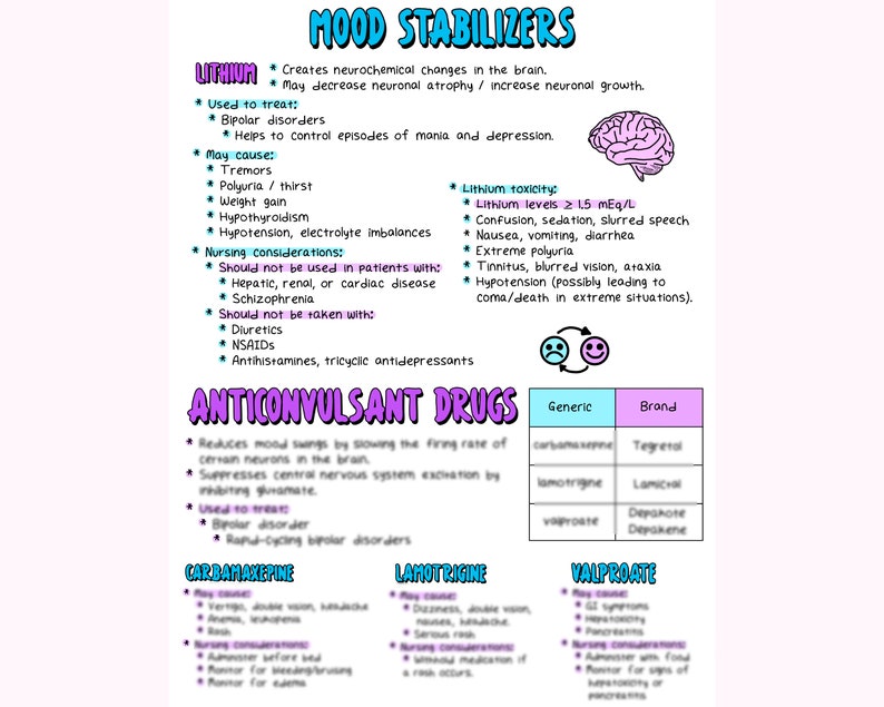 Puede incluir: Una infograf&iacute;a rosa y azul con el t&iacute;tulo "Estabilizadores del estado de &aacute;nimo" y "F&aacute;rmacos anticonvulsivos". La infograf&iacute;a enumera diferentes medicamentos utilizados para tratar el trastorno bipolar y los cambios de humor, incluyendo litio, carbamazepina, lamotrigina y valproato. La infograf&iacute;a tambi&eacute;n incluye informaci&oacute;n sobre los efectos secundarios y las consideraciones de enfermer&iacute;a para cada medicamento.