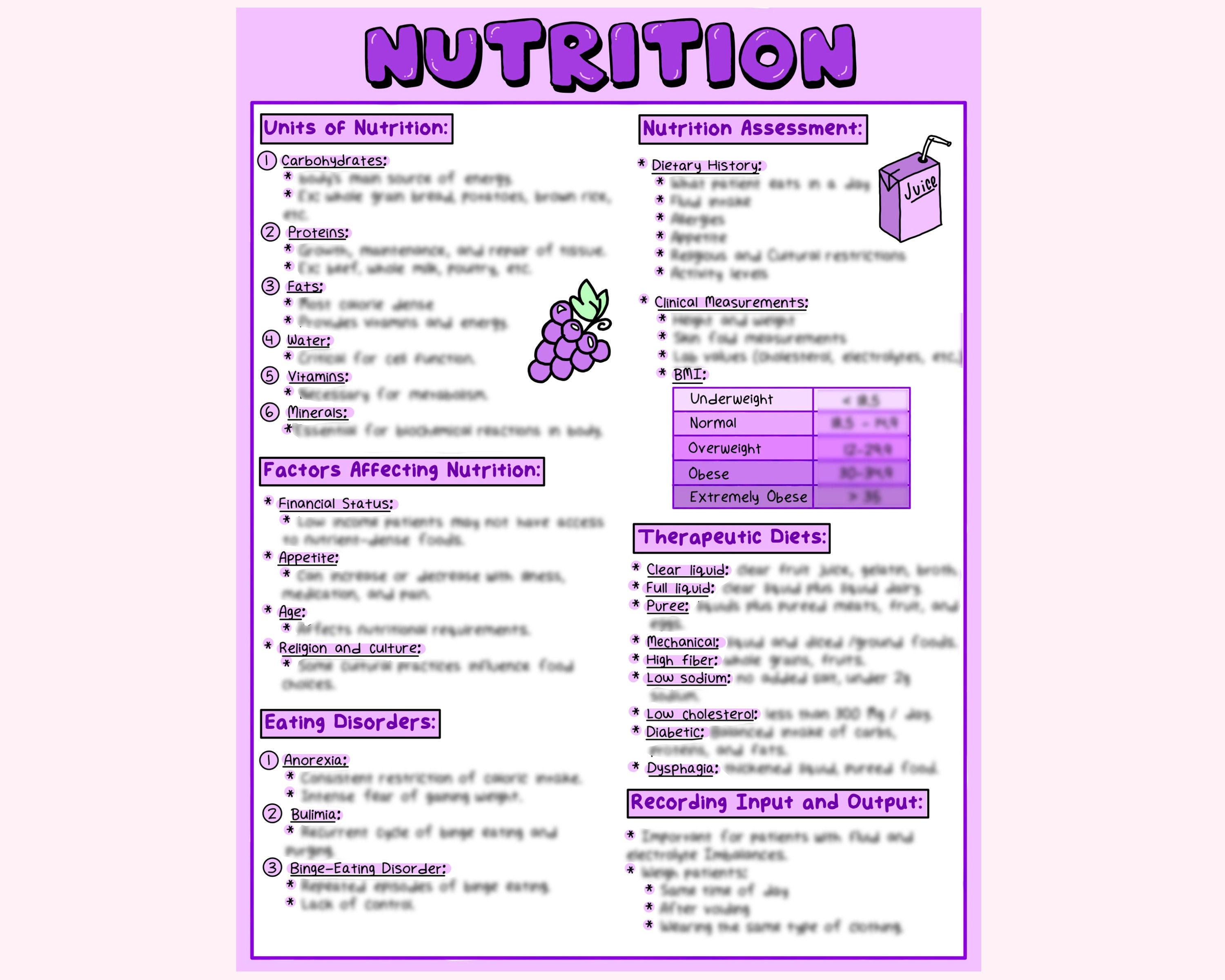 Nutrition Nursing Study Guide Etsy UK