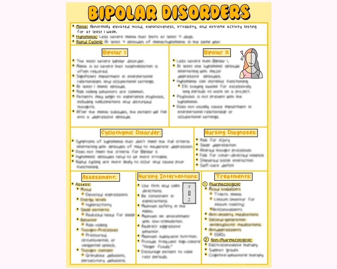 Bipolar Disorder Psychiatric Mental Health Nursing Study Guide - Etsy