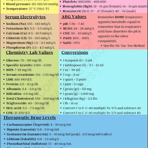 NCLEX/Nursing School Cheat Sheets