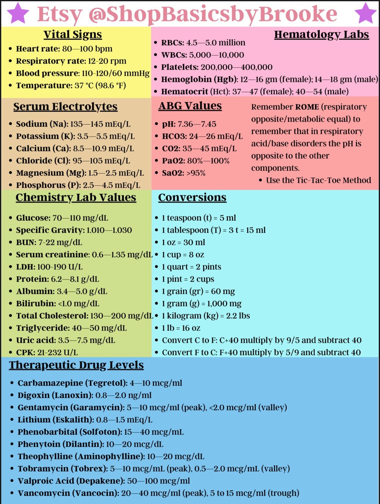 Nclex Nursing School Cheat Sheets Etsy