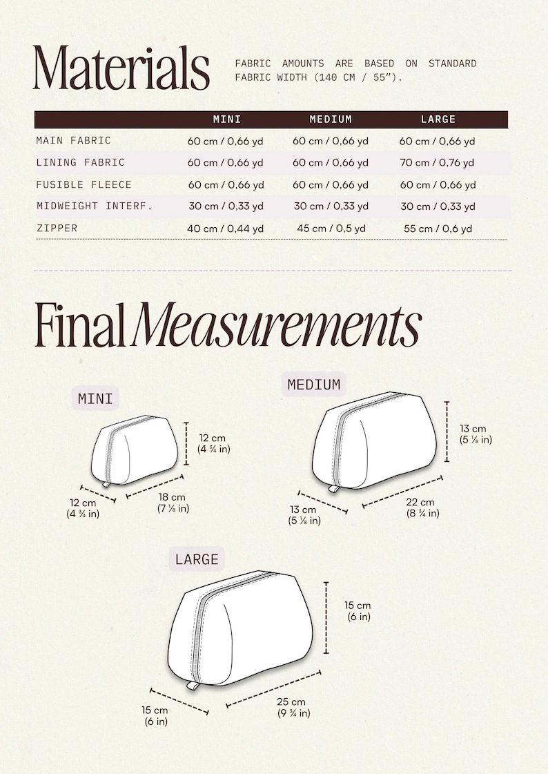 May include: Diagram detailing fabric requirements and measurements for three sizes of zippered pouches: Mini, Medium, and Large. The Mini pouch is 12 cm high, 18 cm wide, and 12 cm deep. The Medium pouch is 13 cm high, 22 cm wide, and 13 cm deep.