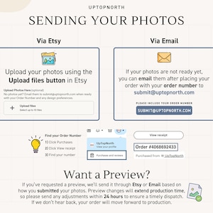 May include: An instructional graphic titled SENDING YOUR PHOTOS by UPTOPNORTH. It outlines two methods for submitting photos: Via Etsy using the Upload files button, or Via Email to submit@uptopnorth.com. It includes steps to find an order number.