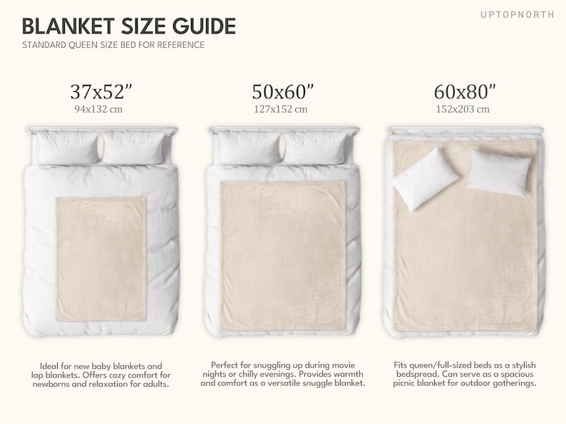 May include: A blanket size guide infographic titled BLANKET SIZE GUIDE with UPTOPNORTH branding. It displays three beige blankets on white beds with dimensions 37x52 inches, 50x60 inches, and 60x80 inches, referencing a standard queen size bed.