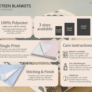 May include: A Velveteen blanket product overview infographic featuring 100% polyester material, three available sizes of 30x40, 50x60, and 60x80 inches, single-sided printing, reinforced stitched edges, and machine wash care instructions.