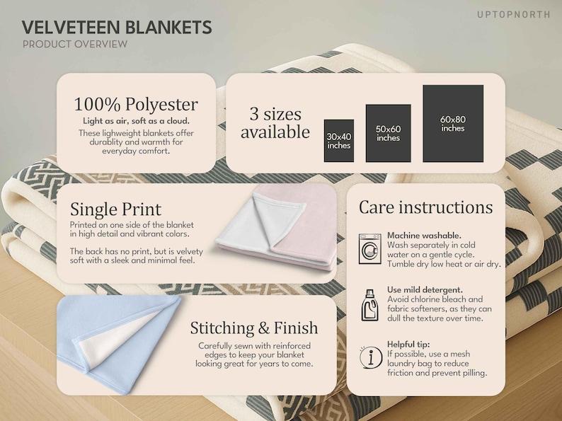May include: A Velveteen blanket product overview infographic featuring 100% polyester material, three available sizes of 30x40, 50x60, and 60x80 inches, single-sided printing, reinforced stitched edges, and machine wash care instructions.