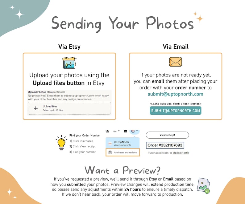 May include: An instructional graphic titled Sending Your Photos with two boxes explaining how to upload files via Etsy or email. It includes a guide on finding an order number, a section titled Want a Preview, and icons for files, emails, and lightbulbs.