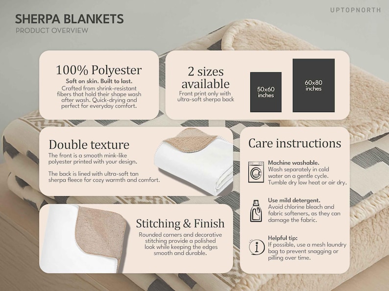 May include: A sherpa blanket product overview infographic featuring text about 100% polyester material, two available sizes of 50x60 inches and 60x80 inches, double texture details, care instructions, and stitching information on a tan background.