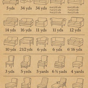 K&ouml;nnte beinhalten: Eine beige Tabelle mit der Aufschrift "Lovely Fabric" zeigt Strichzeichnungen verschiedener Sofas, St&uuml;hle und Chaiselongues. Jede Illustration ist mit den Stoffmengenangaben von 2,3 Metern bis 31,1 Metern f&uuml;r Polsterprojekte versehen.