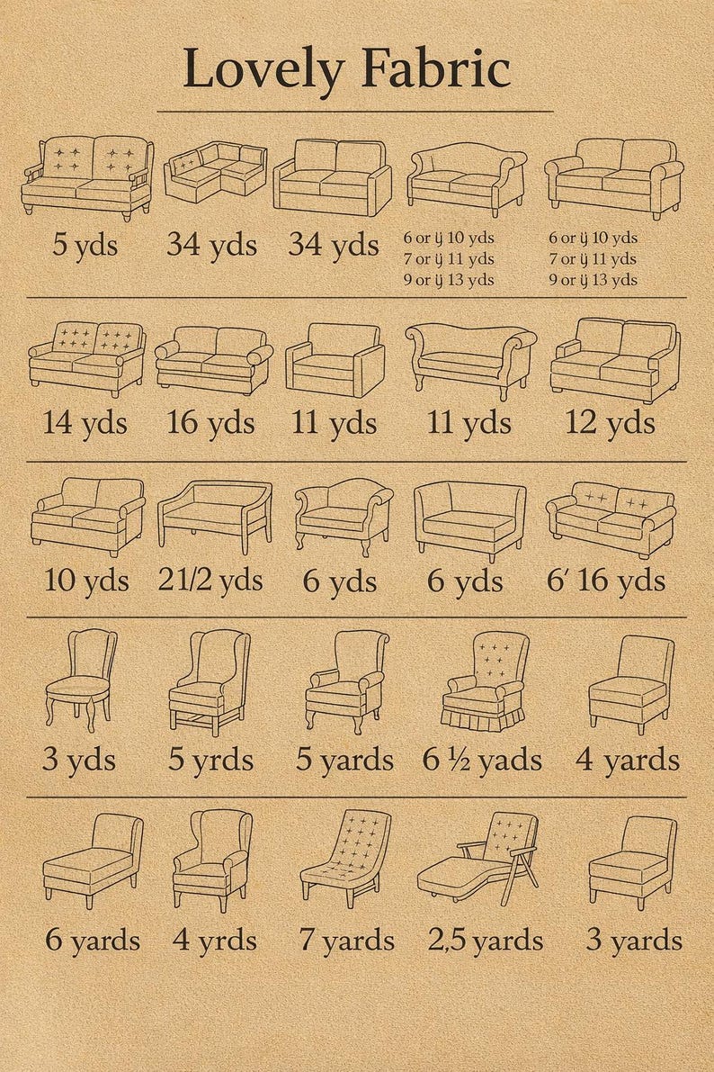 K&ouml;nnte beinhalten: Eine beige Tabelle mit der Aufschrift "Lovely Fabric" zeigt Strichzeichnungen verschiedener Sofas, St&uuml;hle und Chaiselongues. Jede Illustration ist mit den Stoffmengenangaben von 2,3 Metern bis 31,1 Metern f&uuml;r Polsterprojekte versehen.