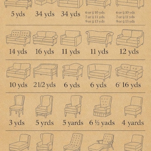 May include: A beige chart titled "Lovely Fabric" displays line drawings of various sofas, chairs, and chaise lounges. Each illustration is labeled with fabric yardage requirements, ranging from 2.5 yards to 34 yards, for upholstery projects.