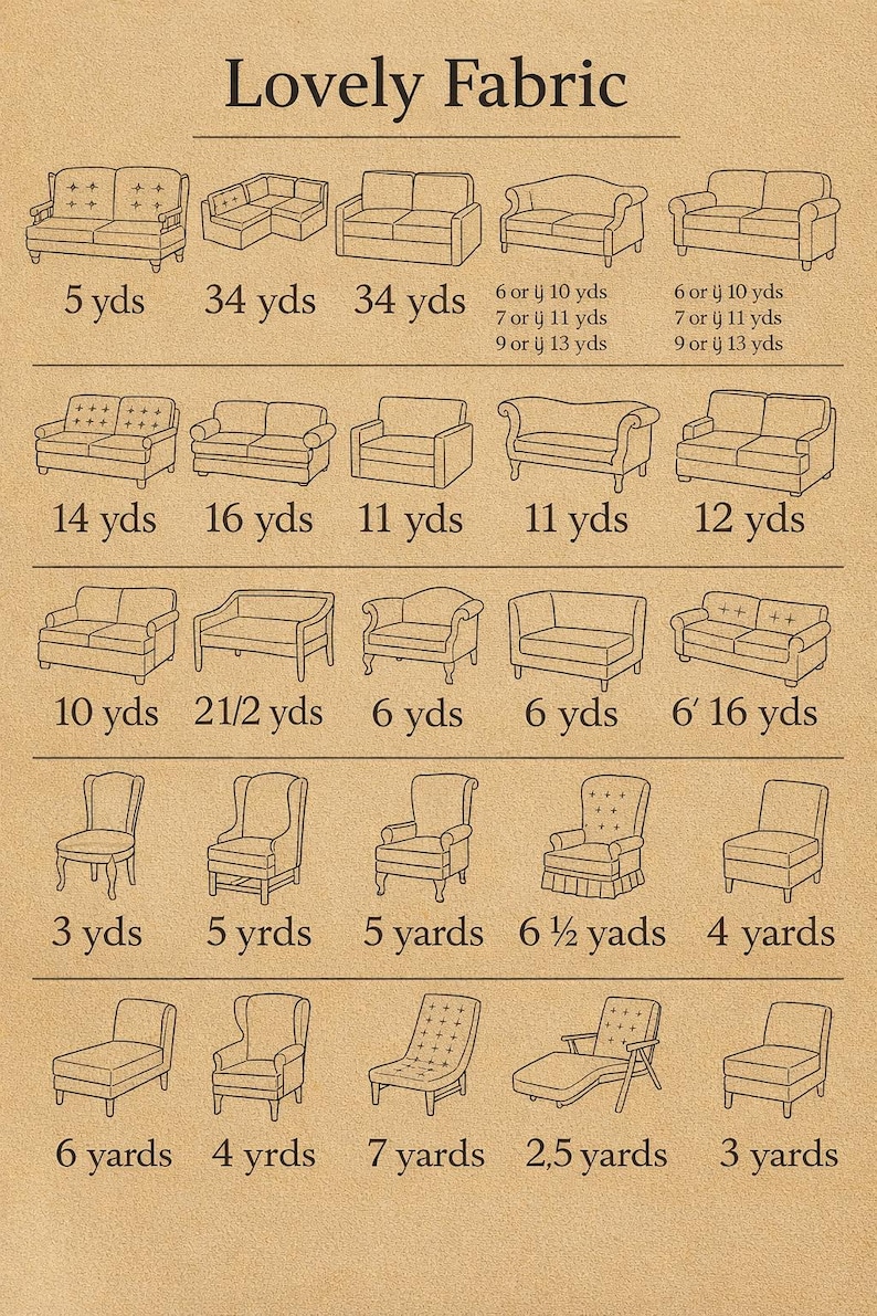 May include: A beige chart titled "Lovely Fabric" displays line drawings of various sofas, chairs, and chaise lounges. Each illustration is labeled with fabric yardage requirements, ranging from 2.5 yards to 34 yards, for upholstery projects.