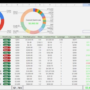 All-in-One Investment Tracker for Stocks, Cryptos, Commodities & Indices | Google Sheets Portfolio Organizer