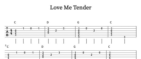 How To Play Love Me Tender On Guitar Love Me Tender Guitar Chords