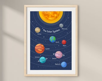 Solar System Poster for Kids, Space Art for Kids, Solar System Print, Educational Print, Children's Print, Kids Decor, Nursery Wall Decor