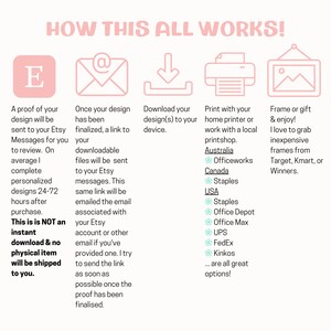 May include: A light pink graphic with the text "HOW THIS ALL WORKS!" and instructions for Etsy digital downloads. The steps include proof review, download, printing, and framing. The image also lists print shop options.