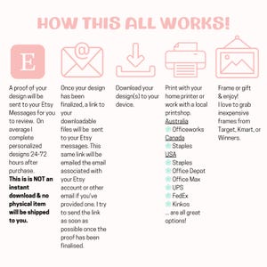 May include: A pink and white infographic explaining how to download and print digital designs purchased on Etsy. The infographic includes icons for a proof of purchase, an email, a download, a printer, and a picture frame. The text includes the words "How This All Works!" and "Officeworks, Staples, Office Depot, Office Max, UPS, FedEx, Kinkos".