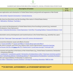 Praxis Elementary Education Social Studies 5004 | Study Plan with Resource Links