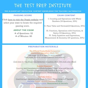 Praxis 7813 | Elementary Education: Content Knowledge for Teaching Mathematics