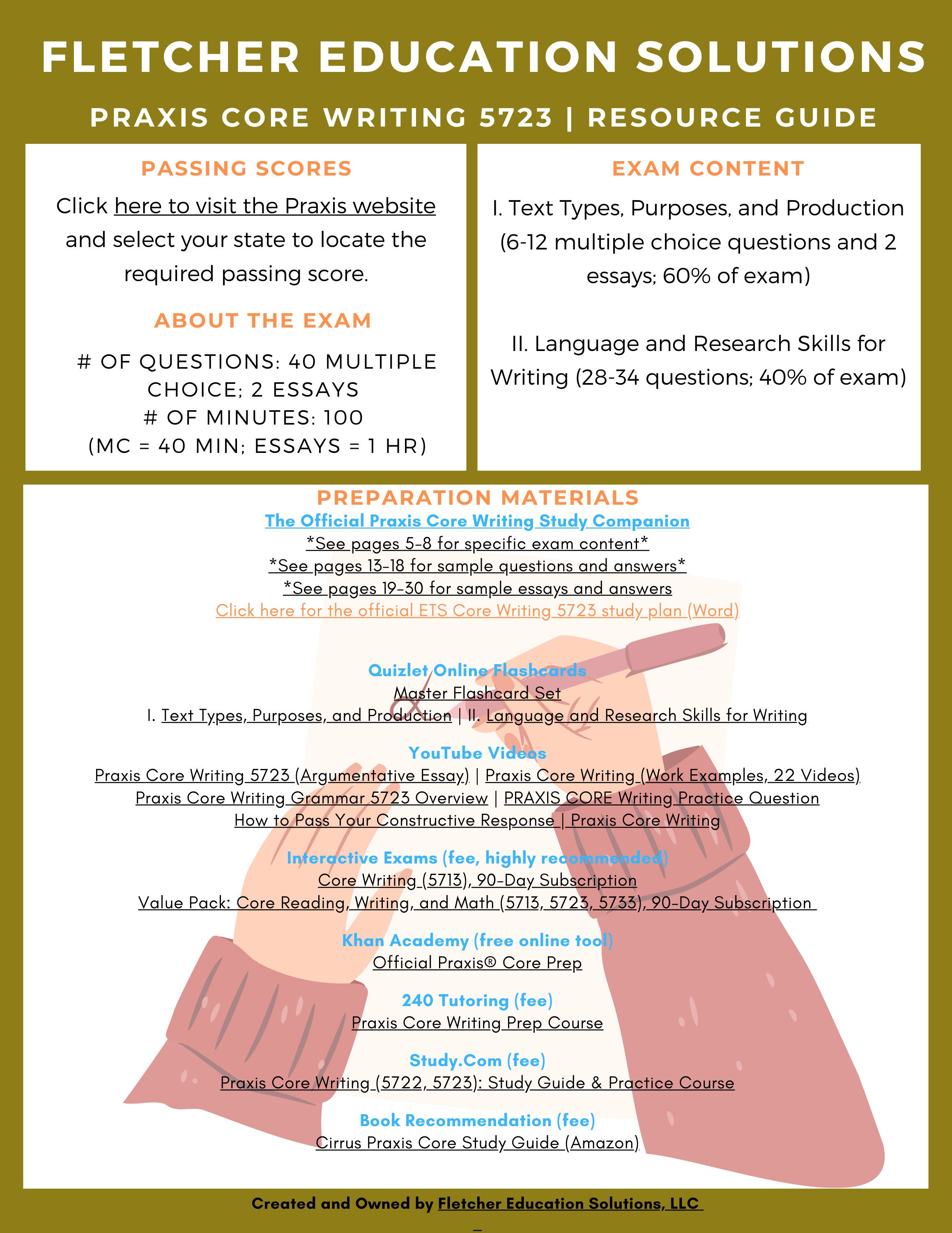 Praxis Core Writing 5722 ou 5723 Guide de ressources Etsy France