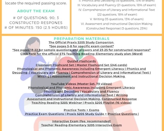 5205 Teaching Reading Elementary | Resource Guide