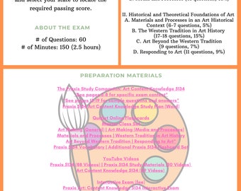 Praxis 5134  Art: Content Knowledge | Resource Guide