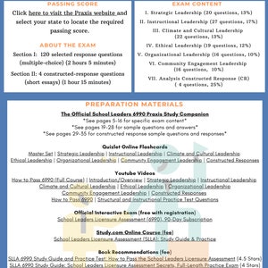 May include: A blue and white graphic with the text "The Test Prep Institute" and information about the Praxis 6990 School Leaders Licensure Assessment. The graphic includes the exam content, passing score, preparation materials, and study resources.