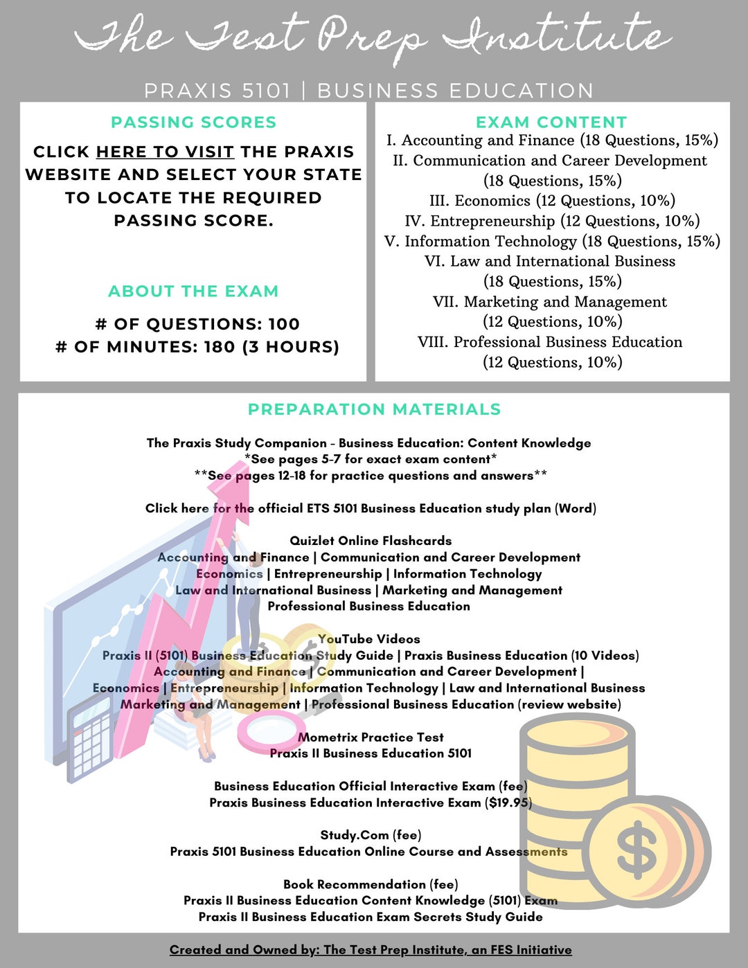 praxis-5101-business-education-resource-guide-etsy