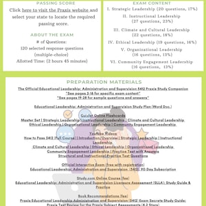 Puede incluir: Un gráfico verde y blanco con el texto "The Test Prep Institute" y el título "Praxis 5412 | Liderazgo educativo: administración y supervisión". El gráfico enumera la puntuación de aprobación, el contenido del examen y los materiales de preparación para el examen Praxis 5412.