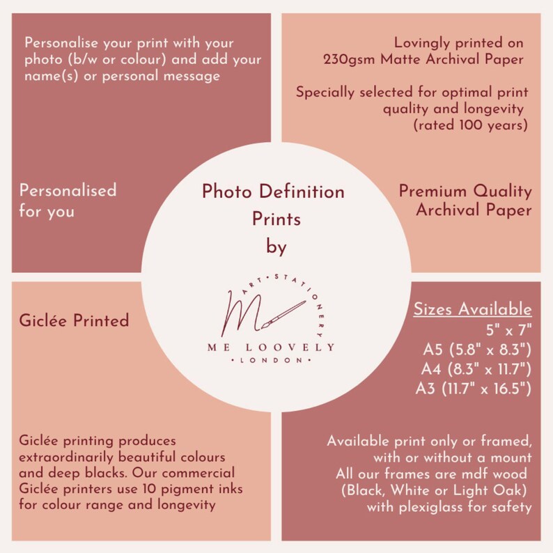 A graphic describing the Personalised Photo product and available customisations.