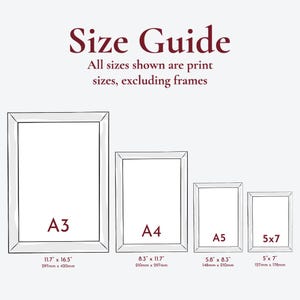 An infographic explaining the available print sizes - A3, A4, A5 and 5” x 7”